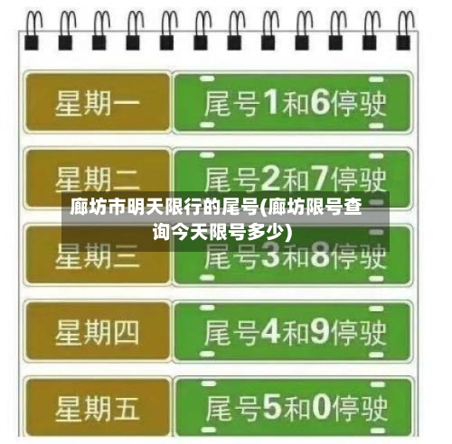 廊坊市明天限行的尾号(廊坊限号查询今天限号多少)