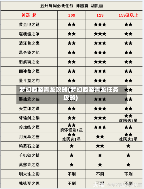 梦幻西游青龙攻略(梦幻西游青龙任务攻略)-第3张图片