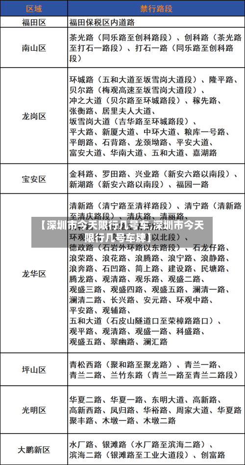 【深圳市今天限行几号车,深圳市今天限行几号车牌】