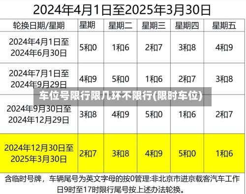 车位号限行限几环不限行(限时车位)