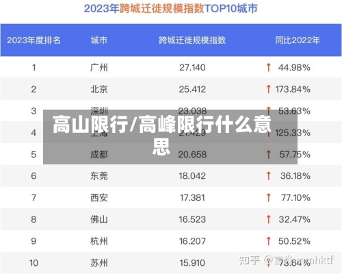 高山限行/高峰限行什么意思