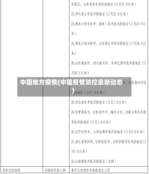 中国地方疫情(中国疫情防控最新动态)-第2张图片