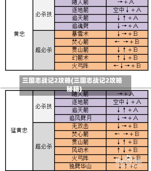 三国志战记2攻略(三国志战记2攻略秘籍)-第3张图片